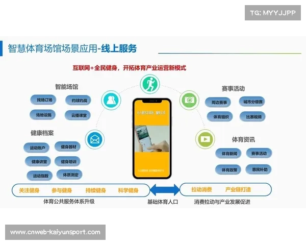 体育场馆运营近期向平台化模式转型，实现资源跨区域调度